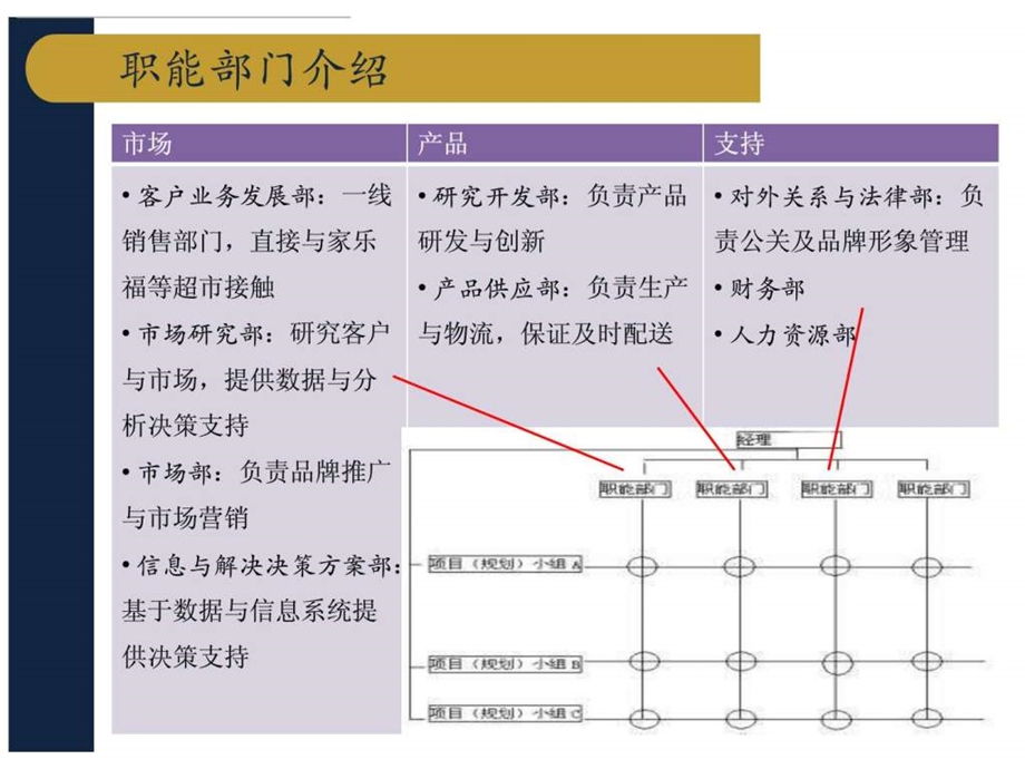 宝洁联合利华公司比较1635099542.ppt.ppt_第3页