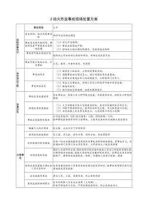 2023特殊作业现场处置方案《动火作业事故现场处置方案》.docx