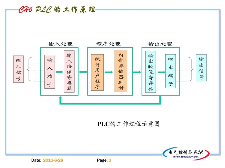 电气控制与plc精品课程6.ppt_第3页