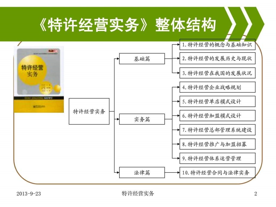 第8章特许经营推广与加盟招募.ppt.ppt_第2页