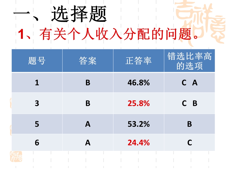 高一月考评讲10.ppt_第2页