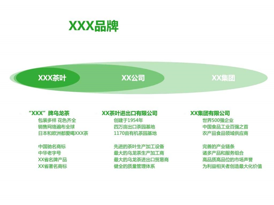 XX茶叶品牌推广策划案.ppt.ppt_第3页