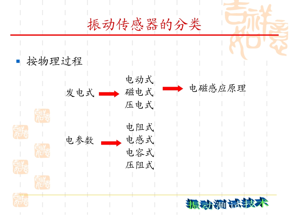 振动测试技术 Chapt2振动测量传感器.ppt_第2页