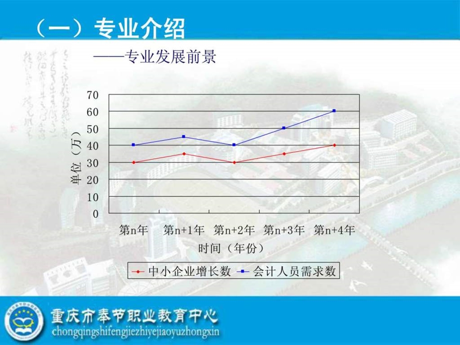 会计专业剖析ppt财务管理经管营销专业资料.ppt_第3页