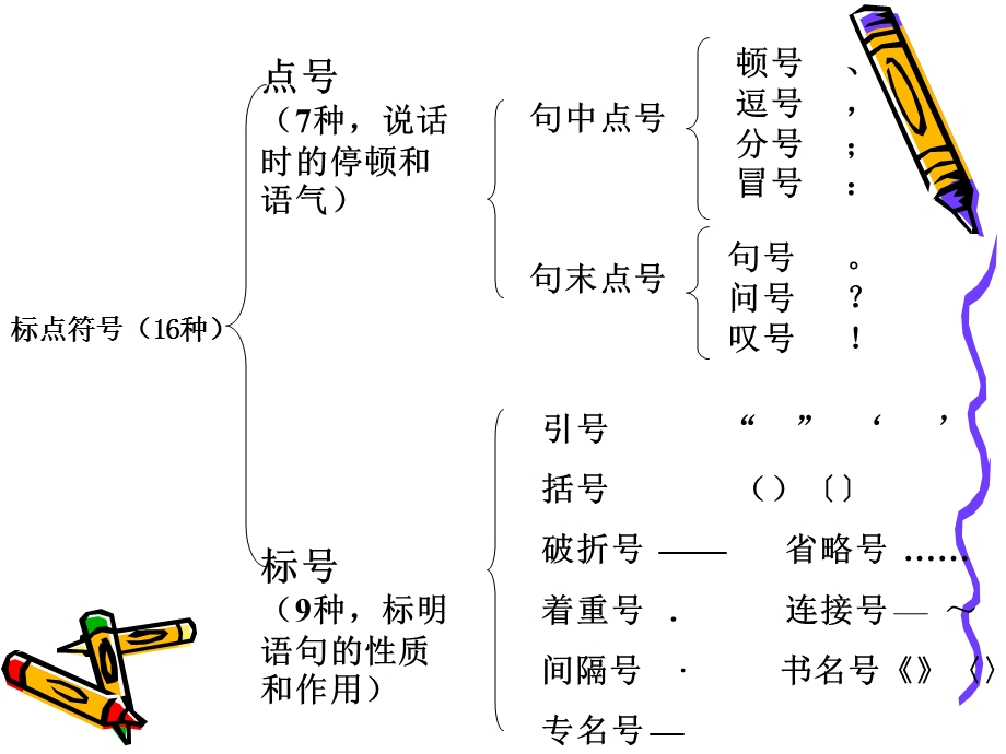 语文专项训练：正确使用标点符号课件.ppt_第2页