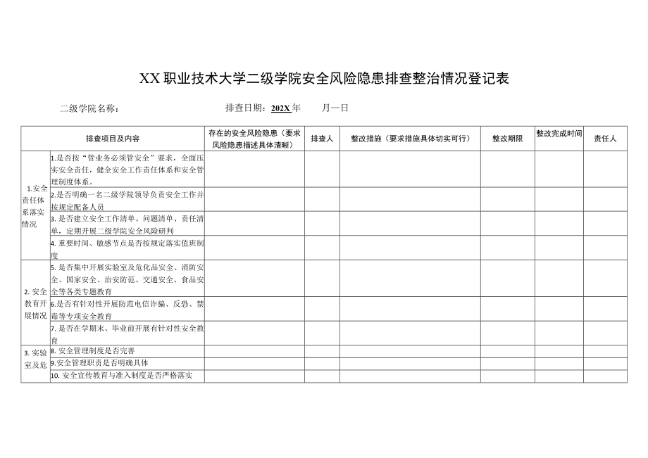 XX职业技术大学二级学院安全风险隐患排查整治情况登记表(202X年).docx_第1页