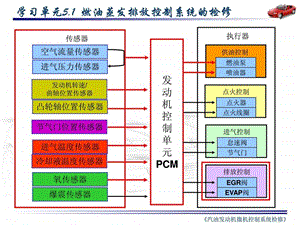 只传精品汽油发动机微机控制系统检修课件完整版5....ppt