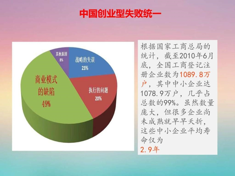 最新商业模式创新与顶层设计方案图文1789171247.ppt.ppt_第2页