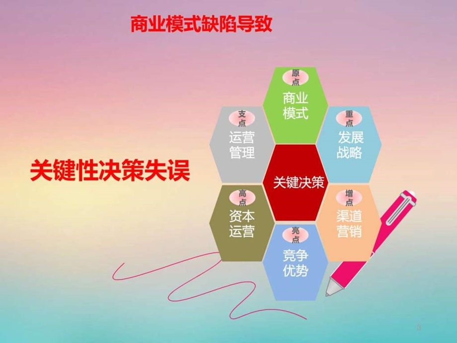 最新商业模式创新与顶层设计方案图文1789171247.ppt.ppt_第3页