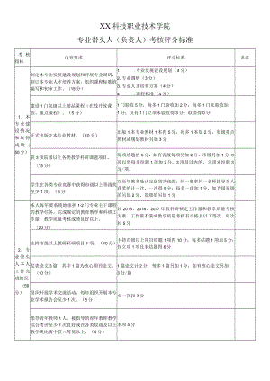 XX科技职业技术学院专业带头人（负责人）考核评分标准.docx