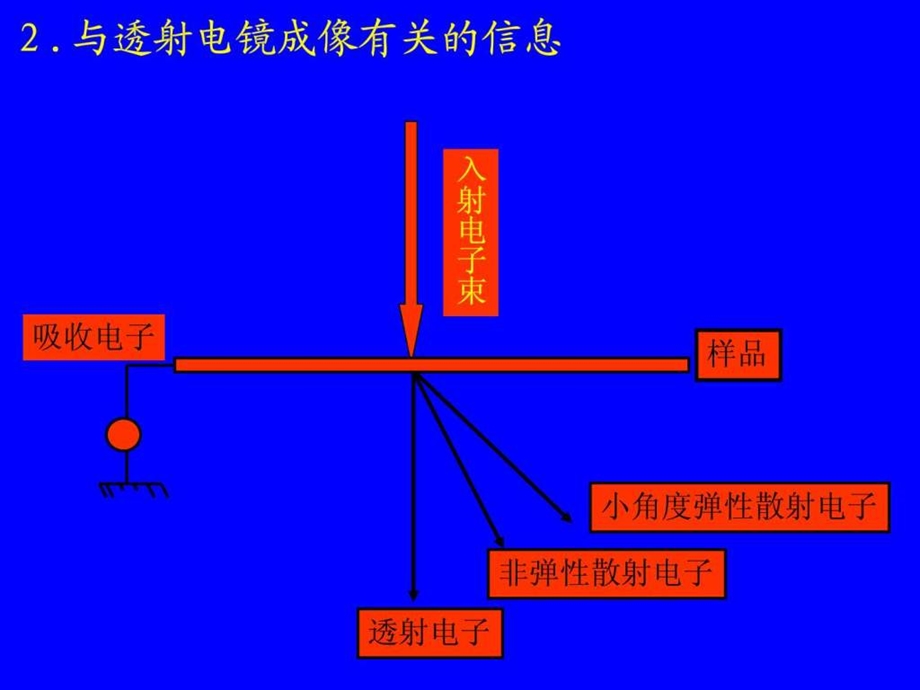 实用第3次课图文.ppt.ppt_第3页