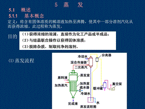 52蒸发设备.ppt