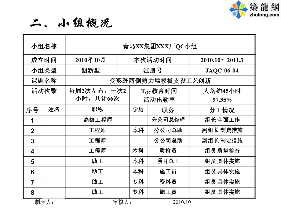 QC成果后浇带变形缝两侧剪力墙模板支设创新.ppt_第3页