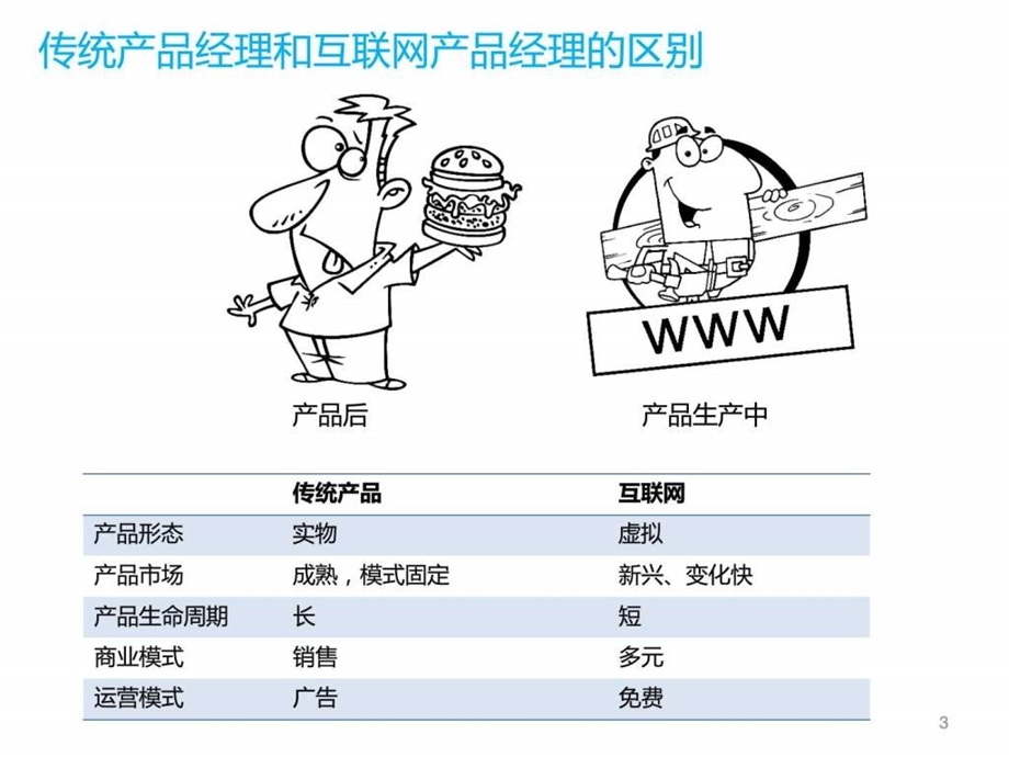 互联网产品经理工作简介.ppt.ppt_第3页