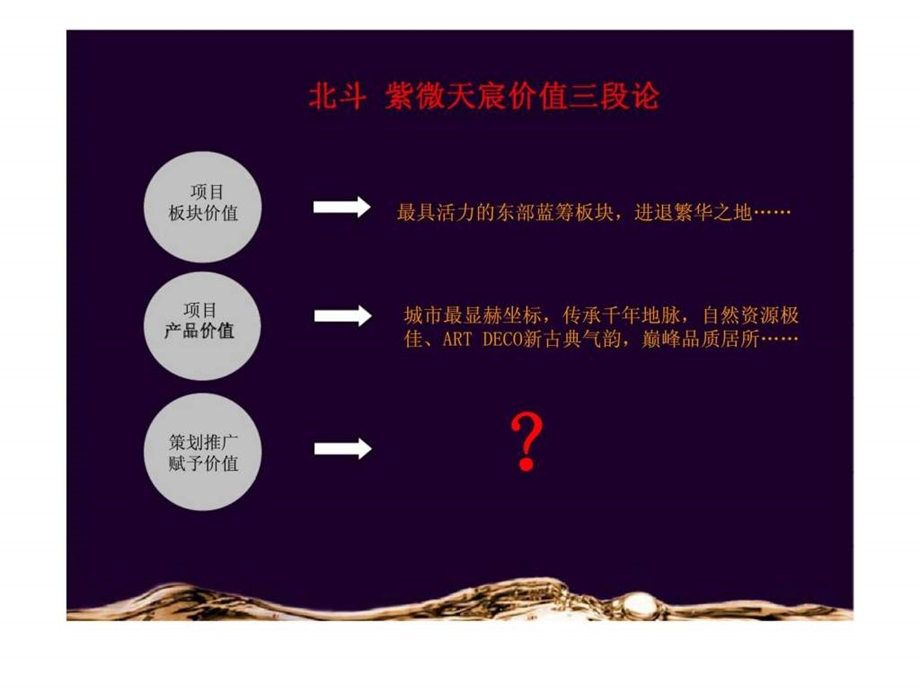 潍坊北斗紫微天宸广告推广策略.ppt_第3页