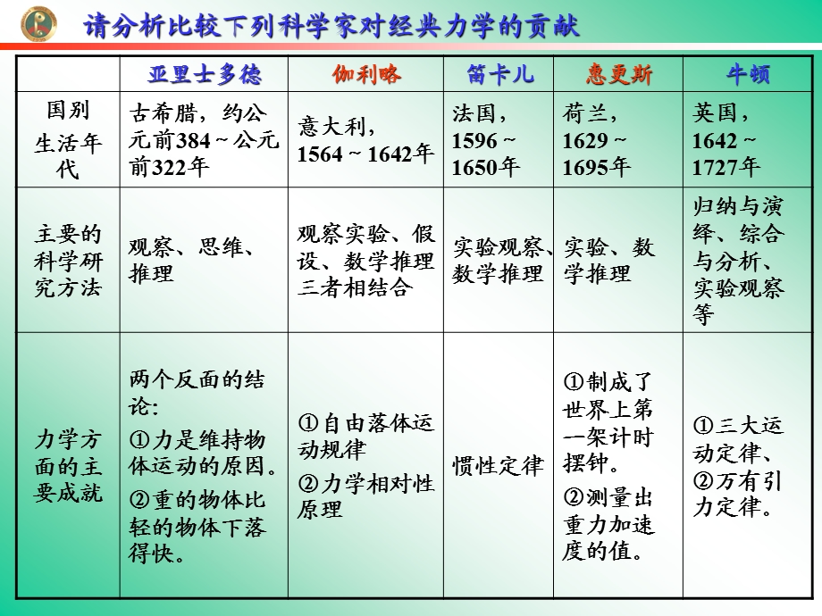 经典力学的局限性2.ppt_第3页