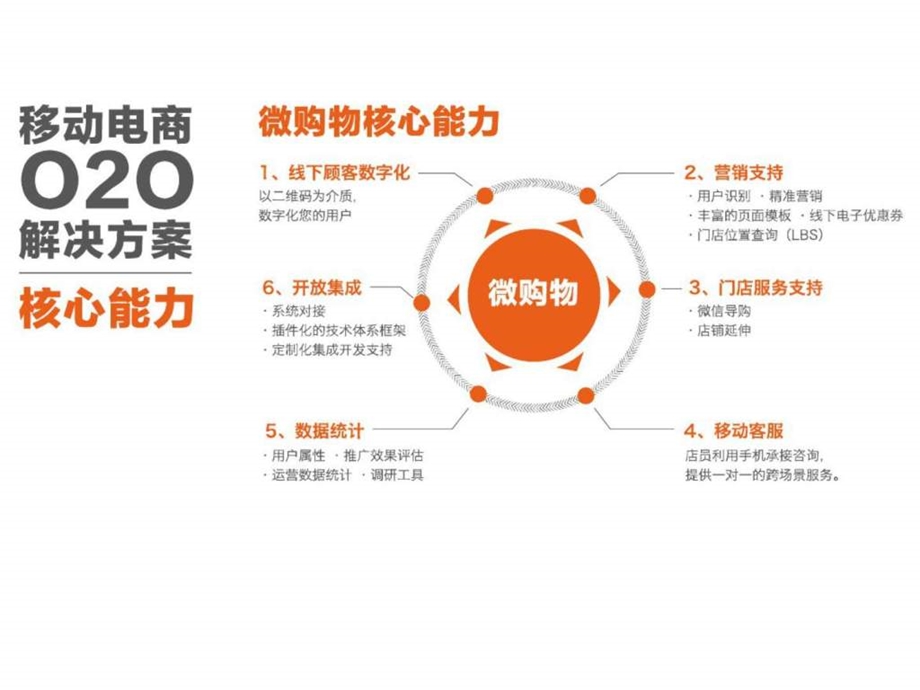 微购物o2o项目解决方案.ppt_第3页