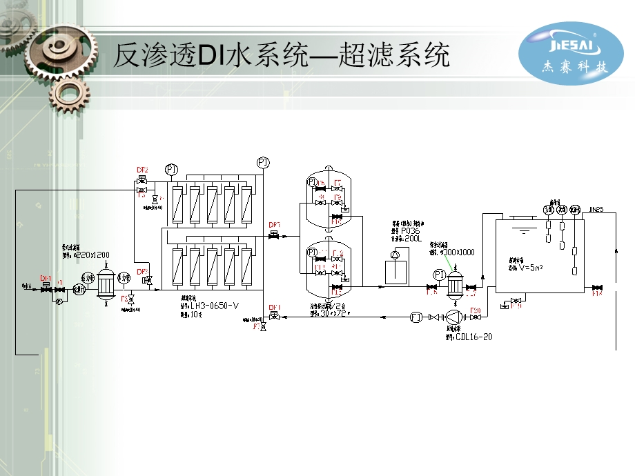 精彩反渗透渗出di水处理系统.ppt_第2页