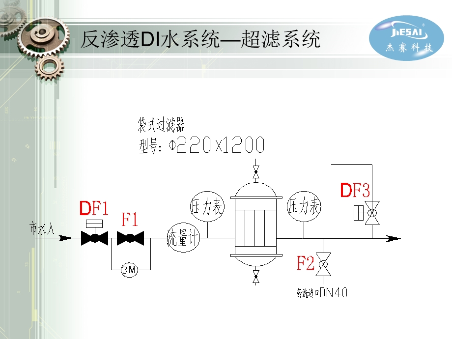 精彩反渗透渗出di水处理系统.ppt_第3页