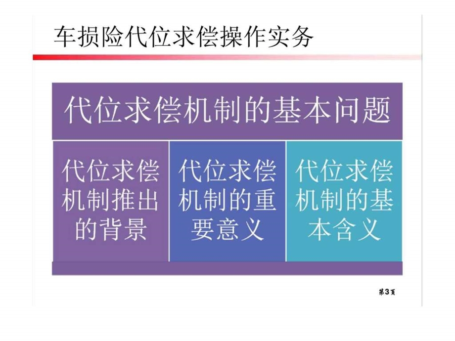 车损险代位求偿操作实务.ppt_第3页