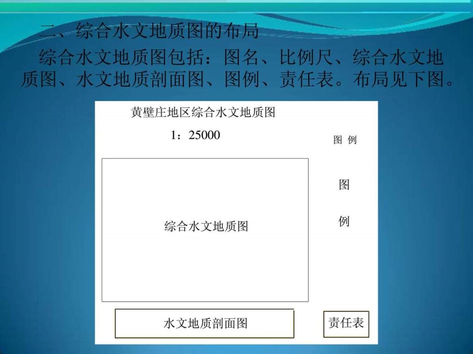 综合水文地质图编制要求.ppt.ppt_第3页