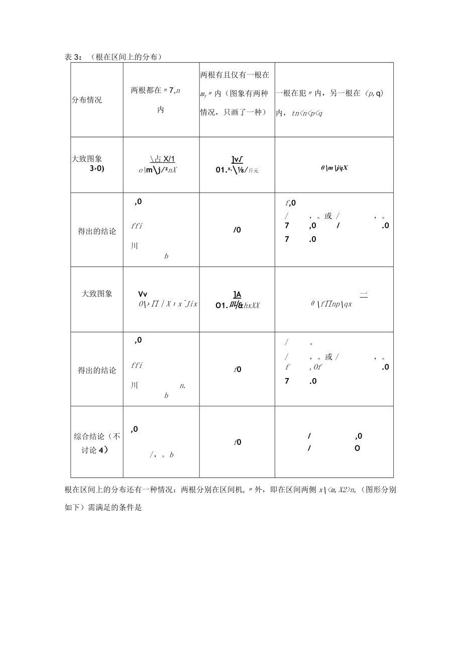 玩转一元二次函数图象 巧解一元二次方程根的分布问题 论文.docx_第3页