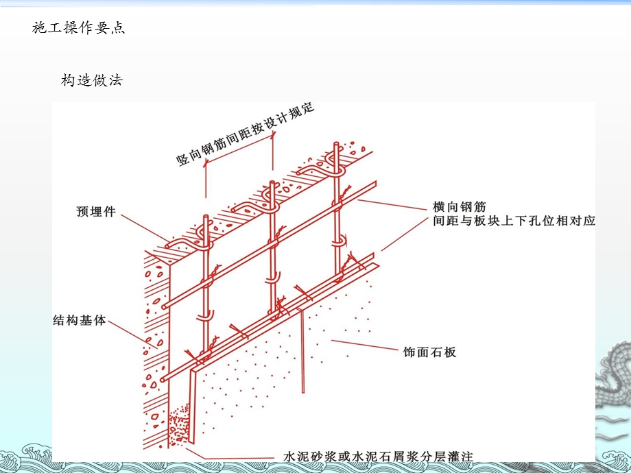 最新装饰墙面贴挂石材施工之锚固灌浆版.ppt_第3页