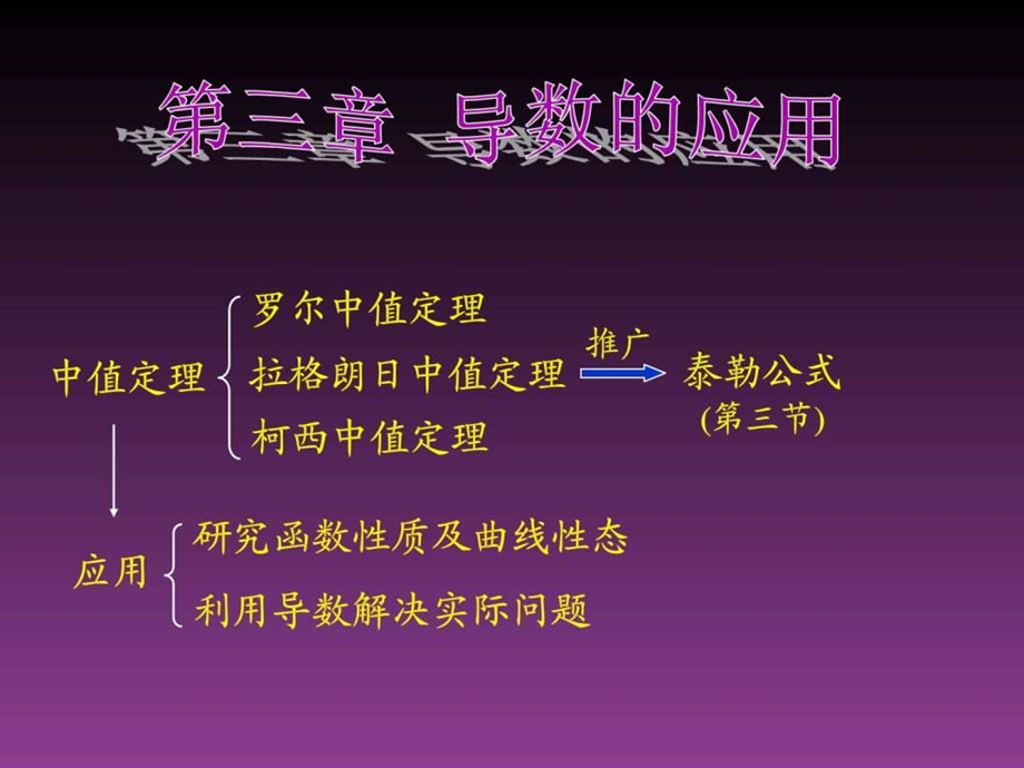 微积分中值定理详细图文.ppt.ppt_第1页