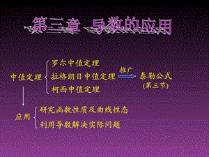 微积分中值定理详细图文.ppt.ppt