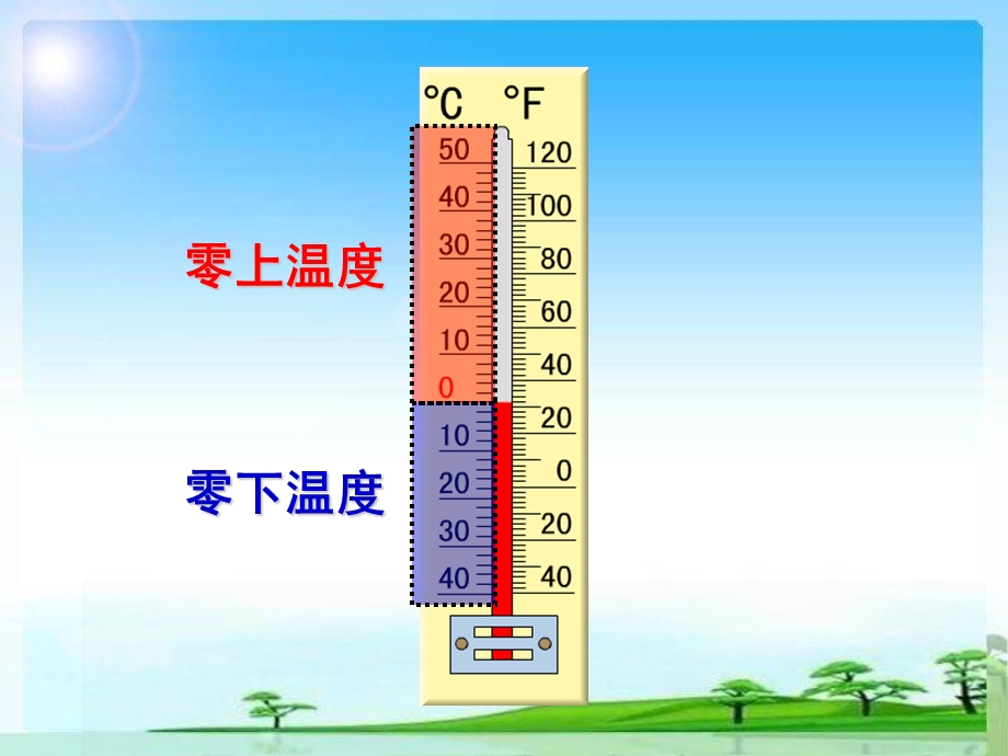 苏教版五年级上册《认识负数》.ppt_第3页