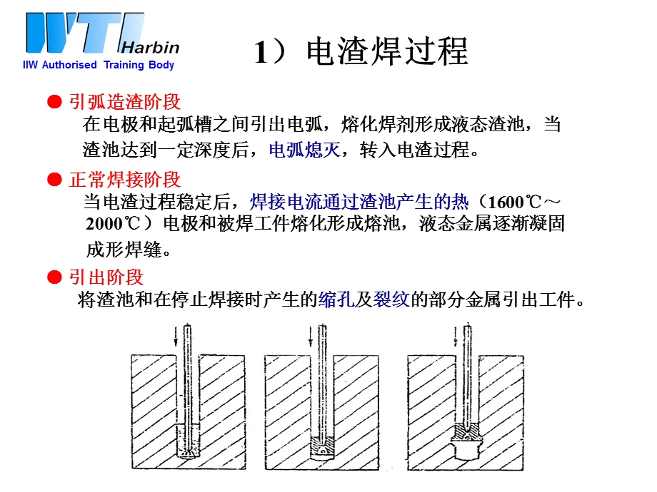 3114其它焊接工艺电渣焊铝热焊高频焊.ppt_第3页