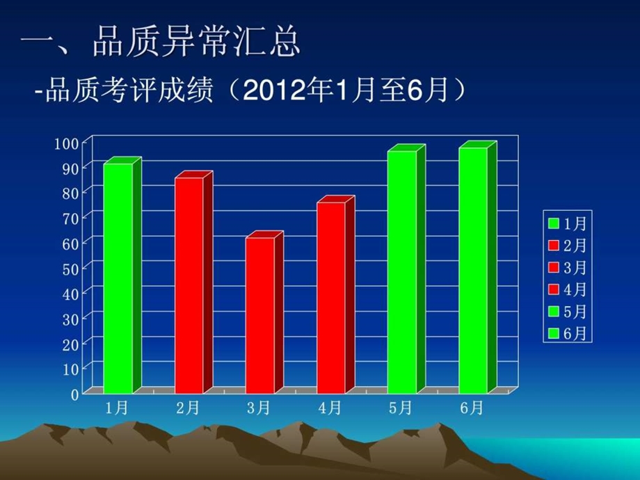 玻璃瓶产品质量问题汇报.ppt.ppt_第3页