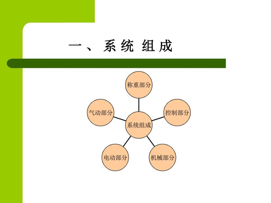 包装机故障及解决方法图文.ppt.ppt_第3页