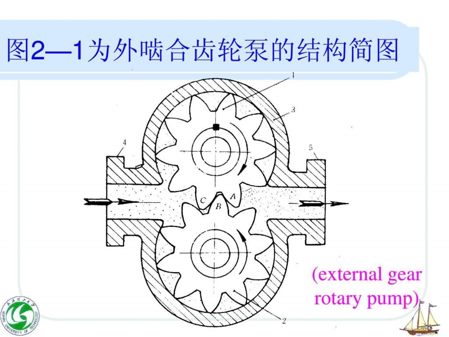 齿轮泵的工作原理1459545552.ppt_第3页