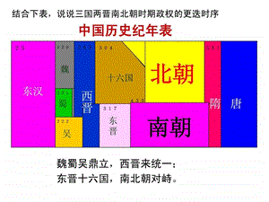 412东晋南朝政局与江南地区的开发定稿.ppt.ppt