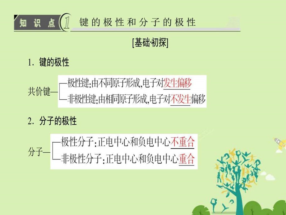 ...极性和分子的极性范德华力和氢键课件图文_第3页