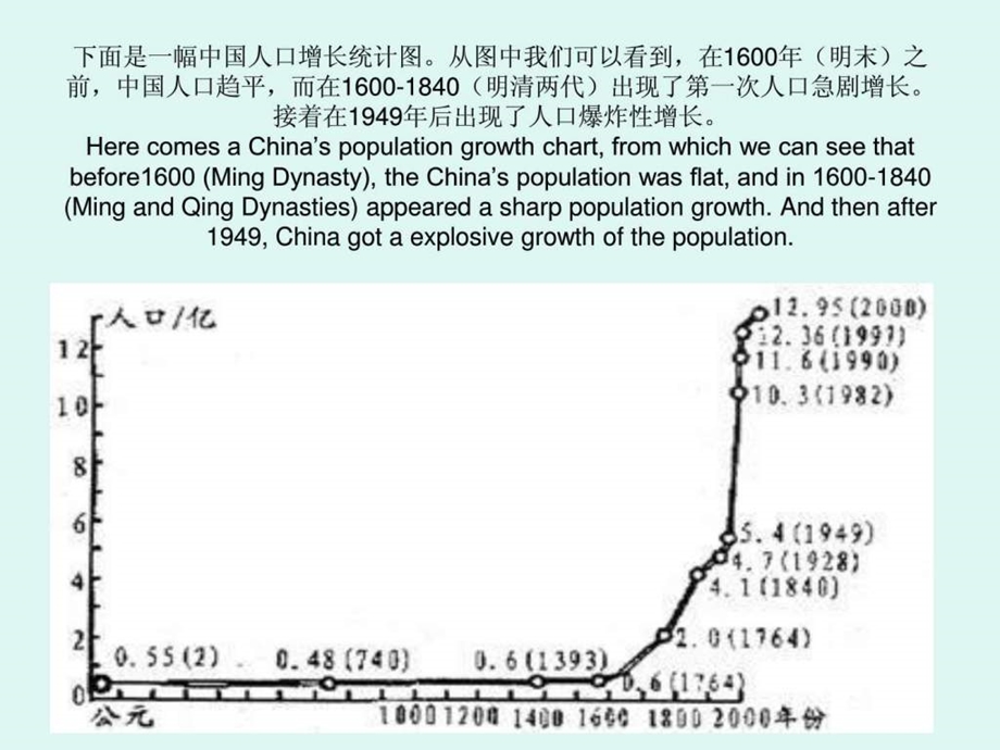 中国人口问题的思考中英对照文库.ppt.ppt_第2页