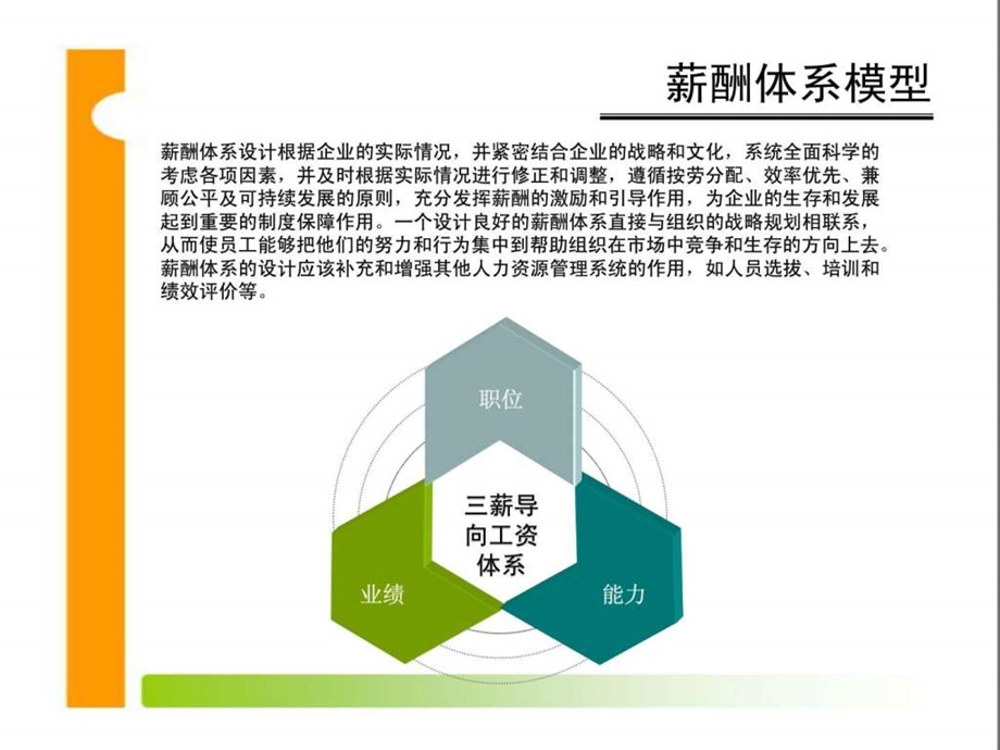 薪酬体系设计方案图文1630723025.ppt.ppt_第3页