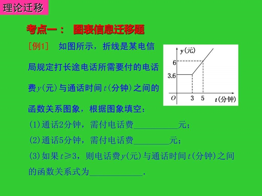 3.2.2函数模型的应用实例.ppt.ppt_第2页