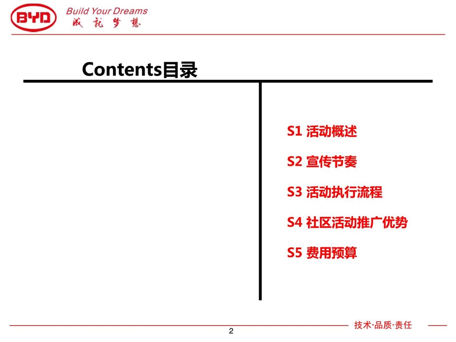 比亚迪社区活动推广方案.ppt.ppt_第2页