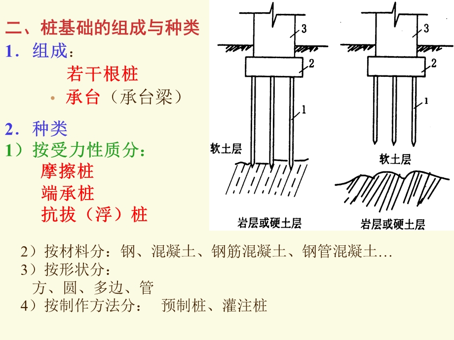 资料02第二章深基础工程.ppt_第3页