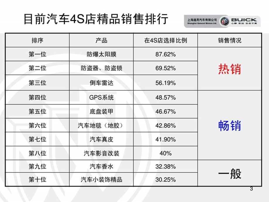 通用精品装潢话术.ppt_第3页