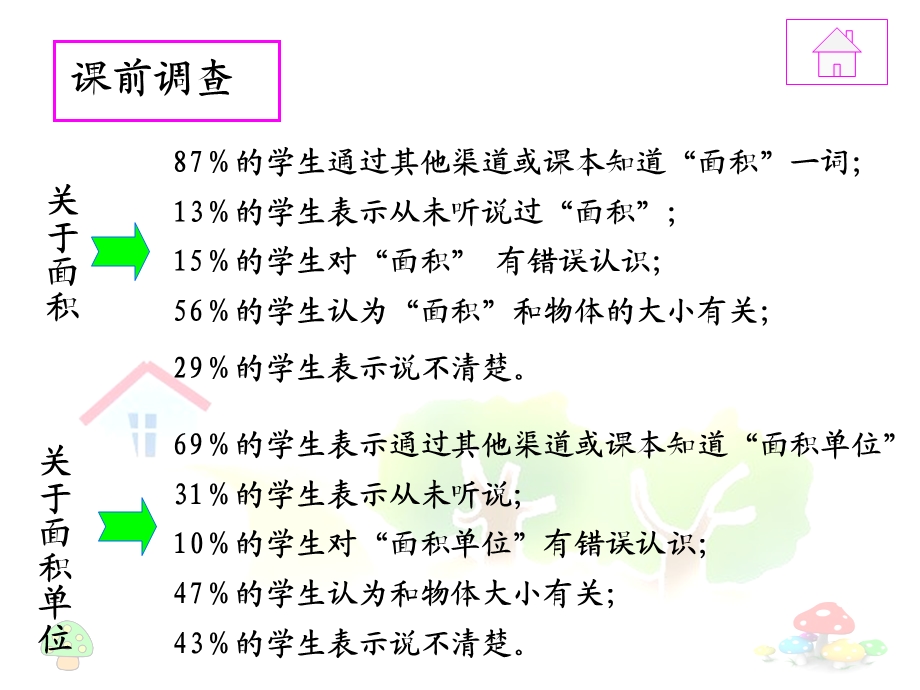 面积和面积单位（课件）.ppt_第3页