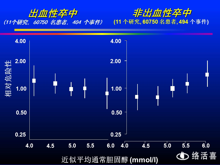 高血压流行病学及防治.ppt_第2页