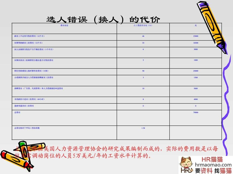 成功面试hr猫猫.ppt_第2页