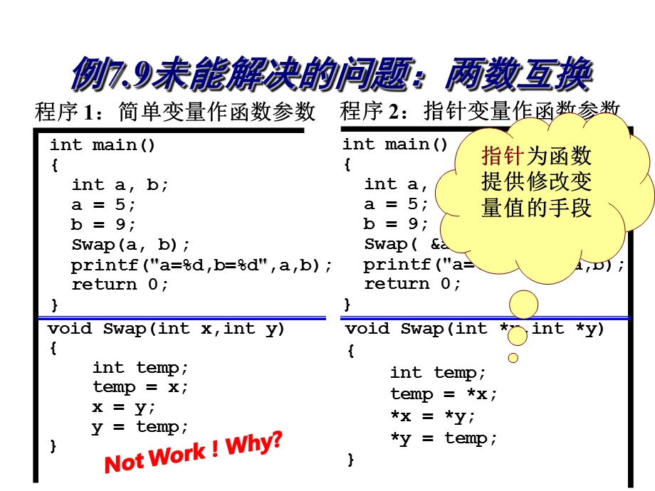 C语言程序设计PPT课件第9章指针.ppt_第3页