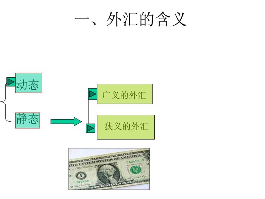 国际金融与结算教案.ppt_第3页