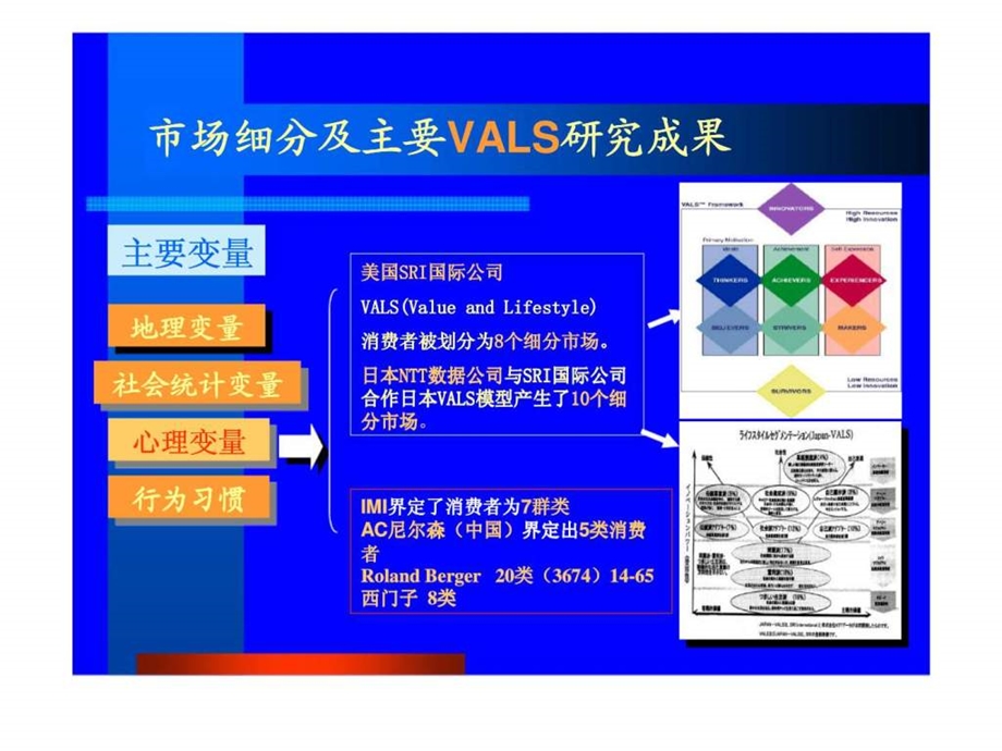 消费群体的价值观分类与市场细分策略.ppt_第3页