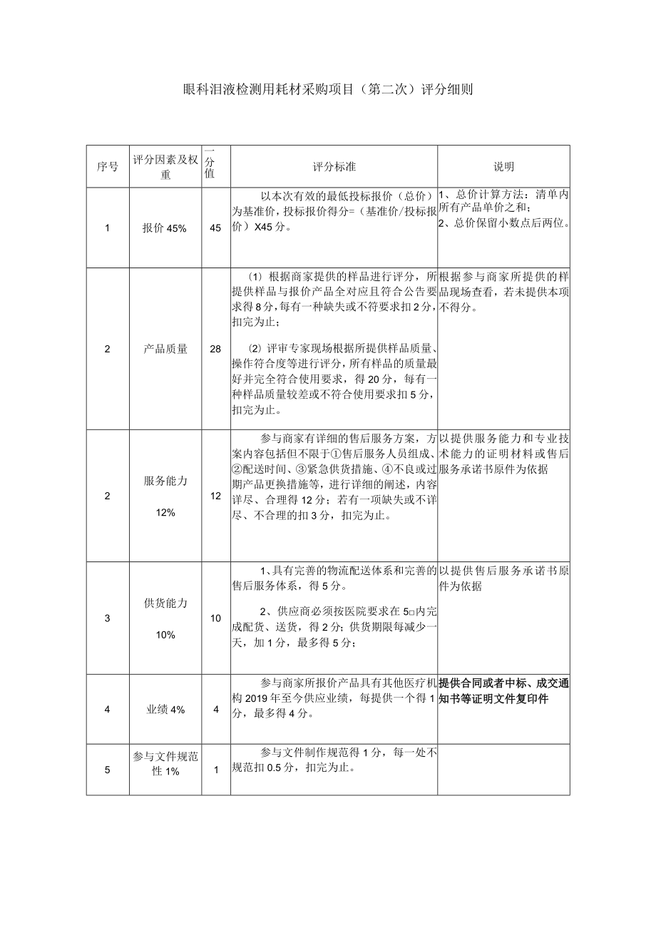 眼科泪液检测用耗材采购项目第二次评分细则.docx_第1页