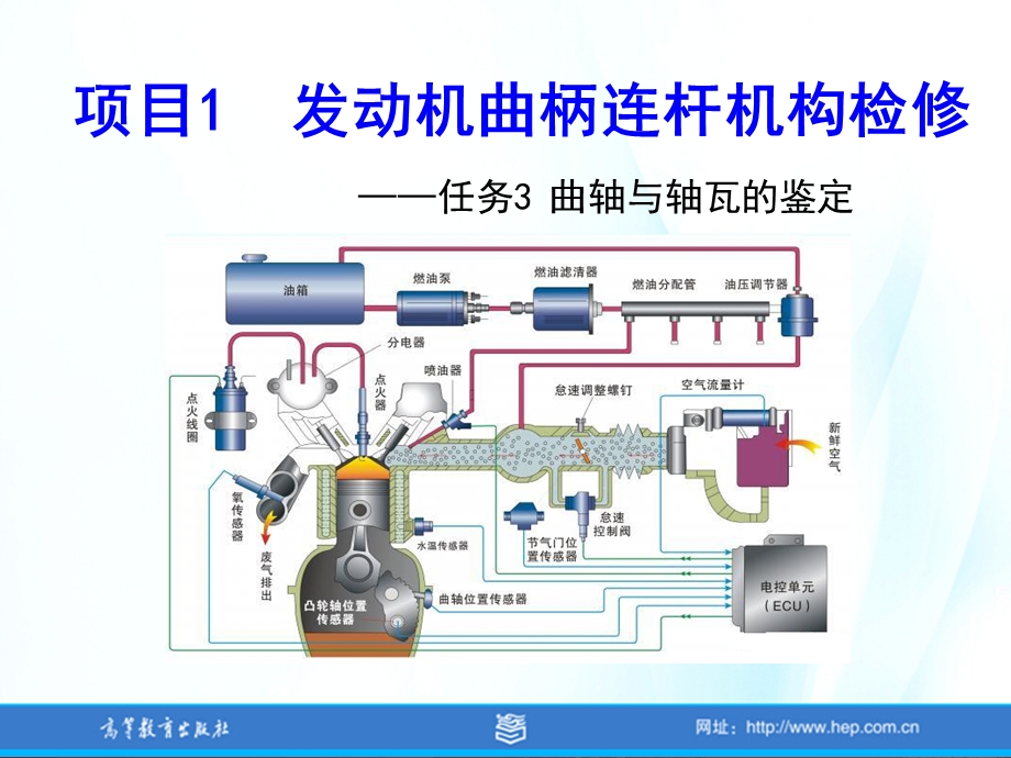 汽车发动机系统检修张振东项目1任务3曲轴与轴瓦的鉴定.ppt_第1页